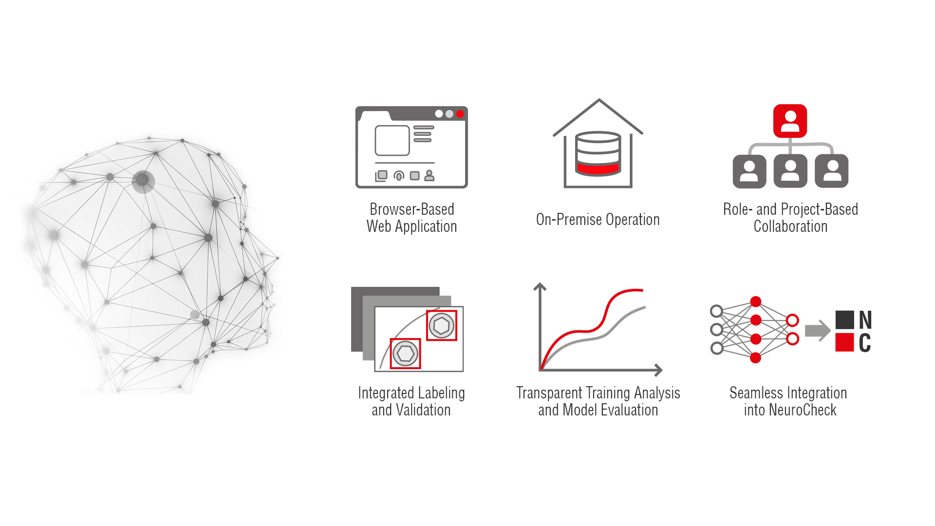Feature Highlights of the NcDL-Toolkit: WebApp, Labeling and Validiation, Training Analysis and Model Evaluation, Role- und Project-Based Collaboration, On-Premise Operation, Seamless Integration into NeuroCheck