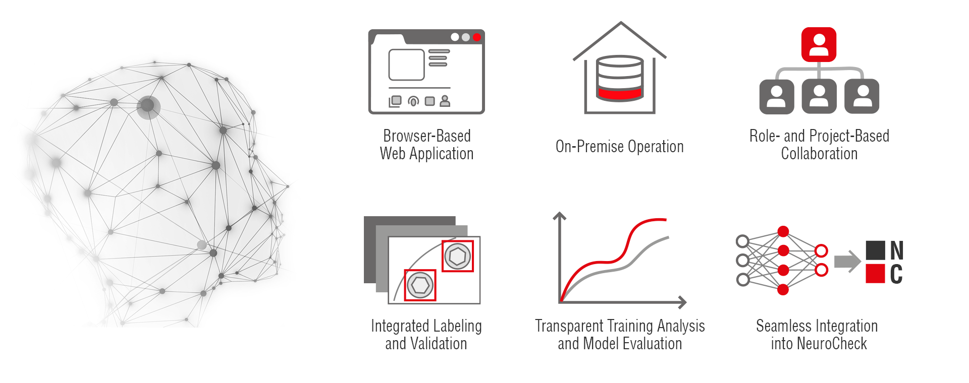 Feature Highlights of the NcDL-Toolkit: WebApp, Labeling and Validiation, Training Analysis and Model Evaluation, Role- und Project-Based Collaboration, On-Premise Operation, Seamless Integration into NeuroCheck